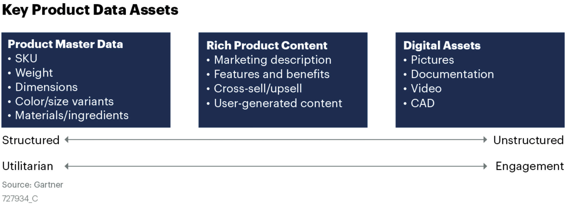 SyncManager Content Syndication Gartner Product Data